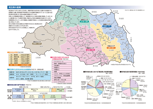 埼玉県の産業