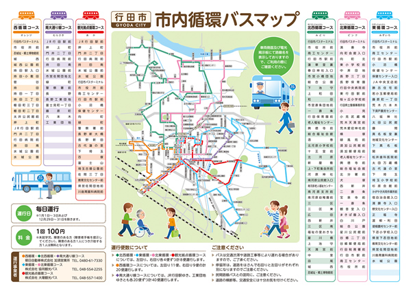 行田市循環バスマップ