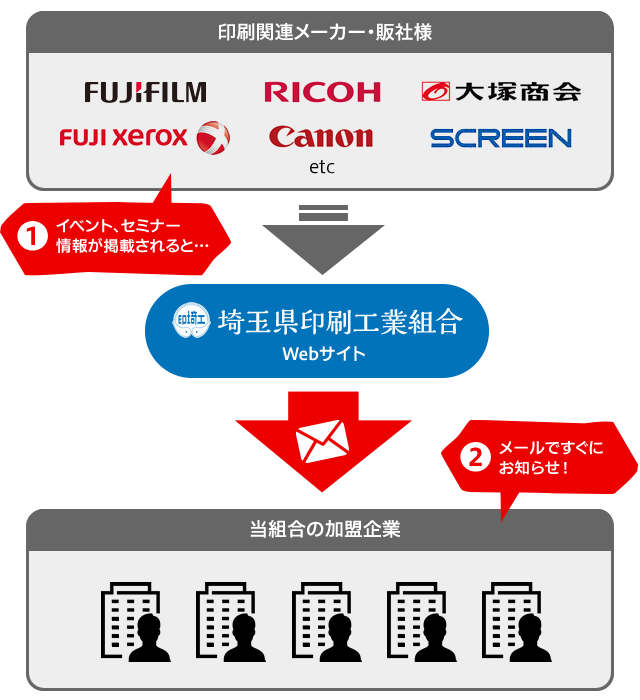 メール配信イメージ